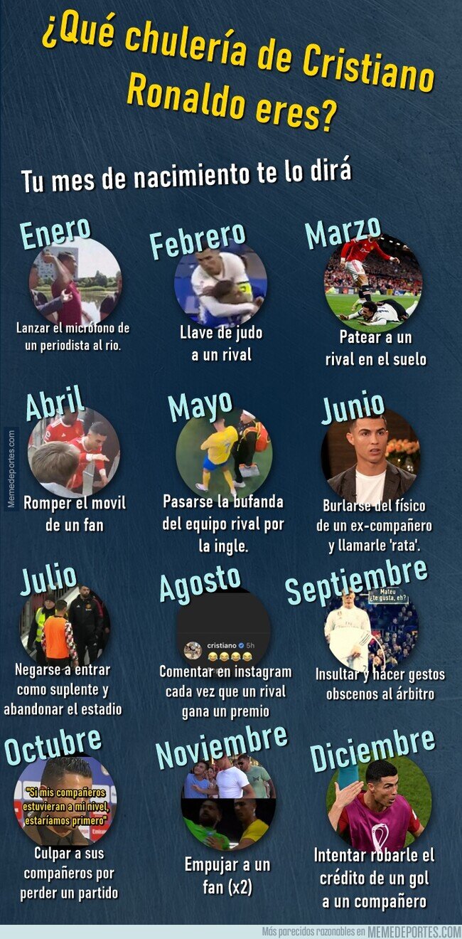 1201457 - ¿Que chulería de Cristiano Ronaldo Eres?