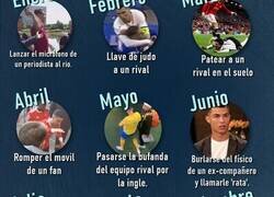 Enlace a ¿Que chulería de Cristiano Ronaldo Eres?