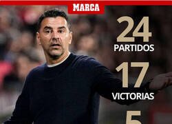 Enlace a No se le da al Girona