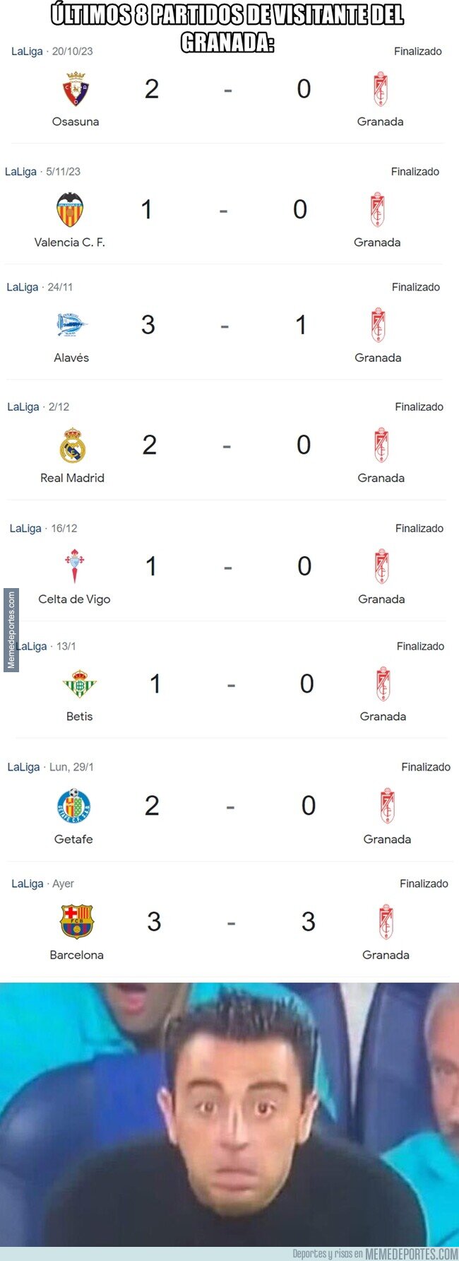 1201537 - Granada anotó más goles en Montjuic que los últimos 3 meses jugando de visitante.