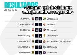 Enlace a Esto no se ve todos los días