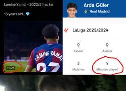 Enlace a No los compares, disfrútalo (solo a Lamine)