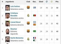 Enlace a La tabla de goleadores de la liga 2015-16 parece un podio del balón de oro