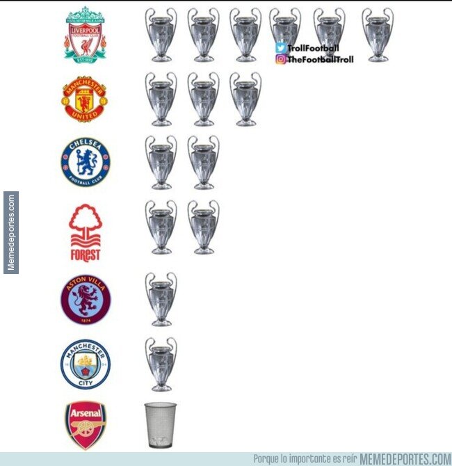 1201908 - Las Champions de los equipos ingleses