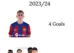 Enlace a Super Fermín