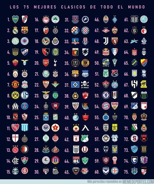 1202010 - Estos son los 75 clásicos más importantes según Planeta Gol