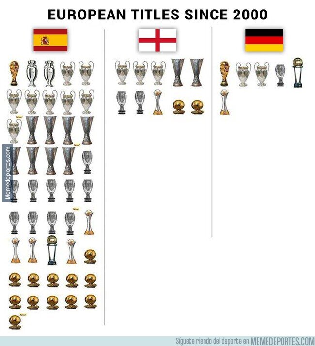 1202049 - El conteo de títulos de las máximas potencias Europeas
