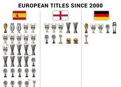 Enlace a El conteo de títulos de las máximas potencias Europeas