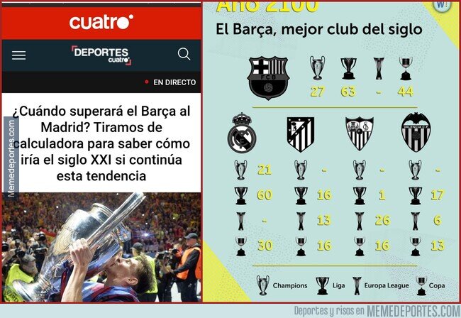 1202133 - Me lo creo porque el Atleti no gana una Champions