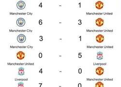 Enlace a Sea derbi o clásico, el United da pena