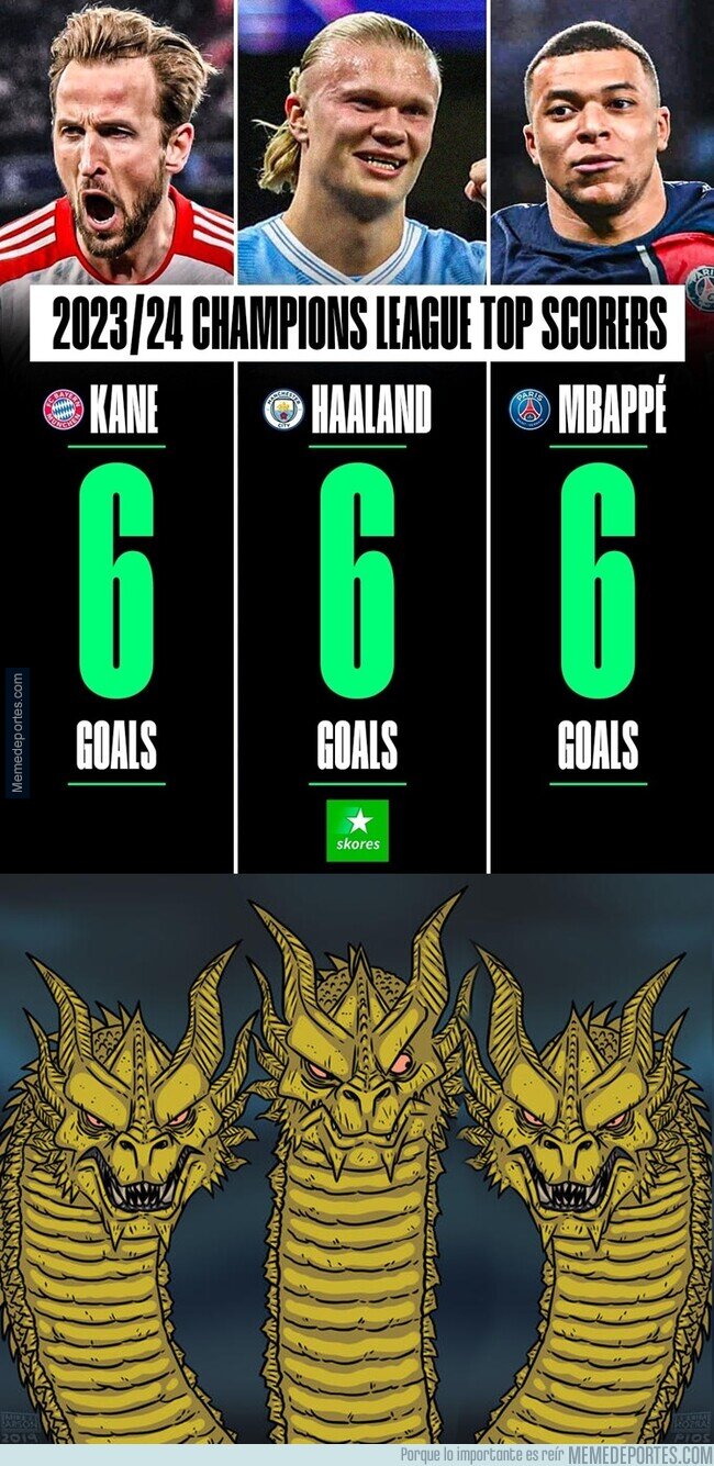 1202303 - Los 3 máximos goleadores de la Champions. Cero sorpresas.