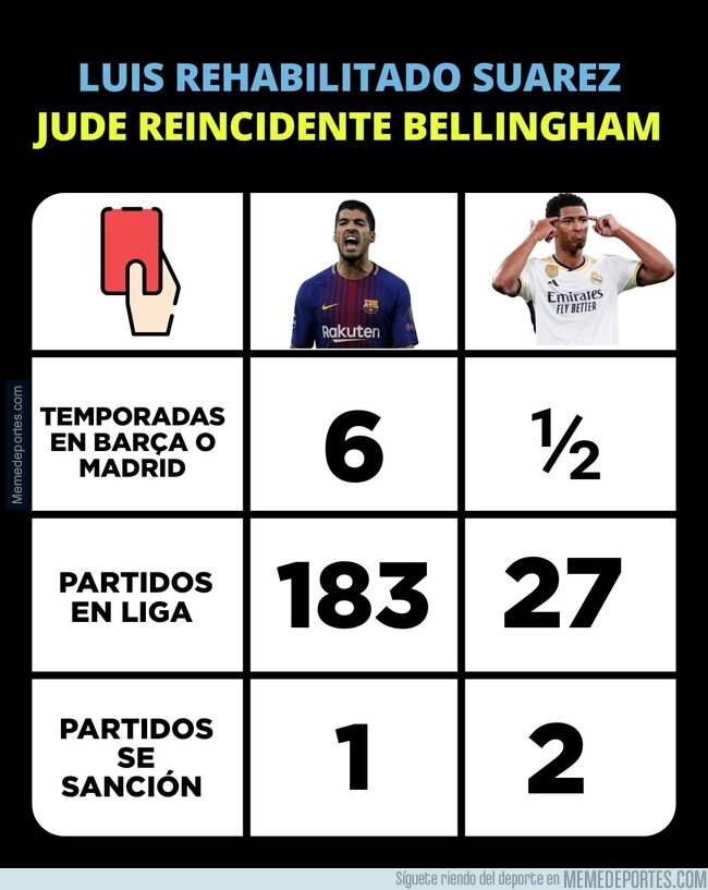 1202422 - Luis rehabilitado Suárez & Jude reincidente Bellingham