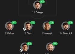 Enlace a There is an impostor among us