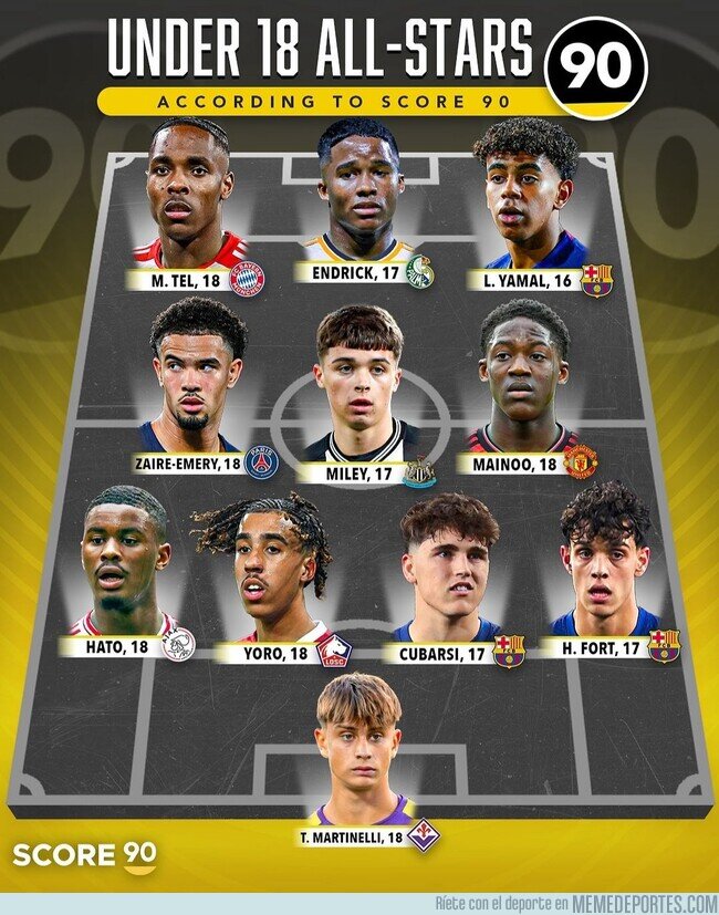 1202982 - El 11 ideal de jugadores menores de edad