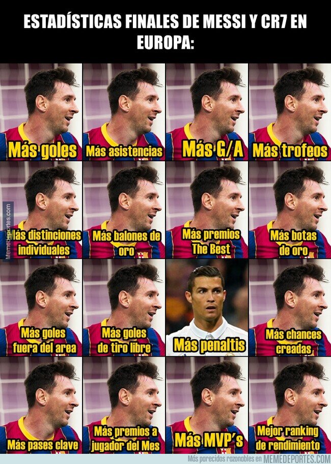 1203029 - Los datos finales de Messi y CR7 en Europa