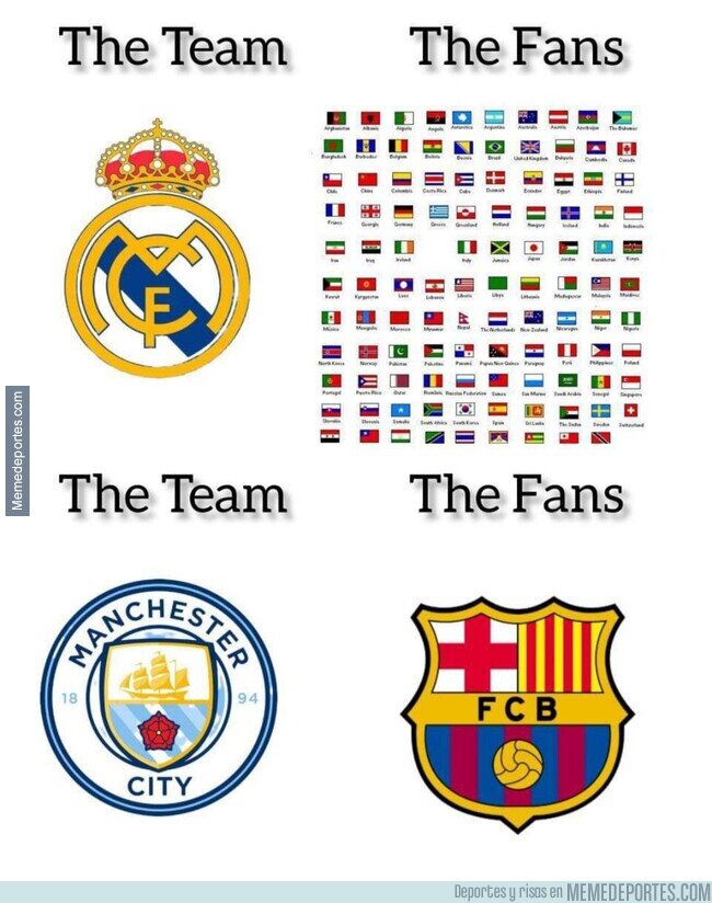 1203047 - Los que apoyan a Madrid y City