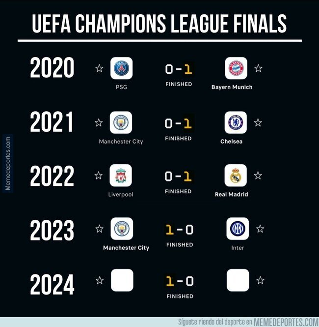 1203074 - Las finales de Champions desde el Covid