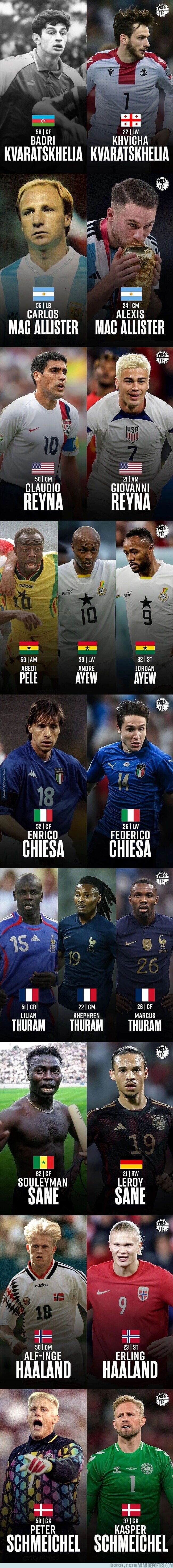 1203282 - Generaciones de padres e hijos que lograron jugar a nivel internacional