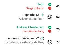 Enlace a Qué locura los cambios que hizo Xavi