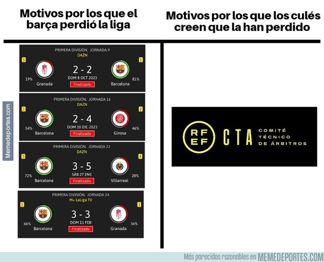 1203745 - Nunca es su culpa 