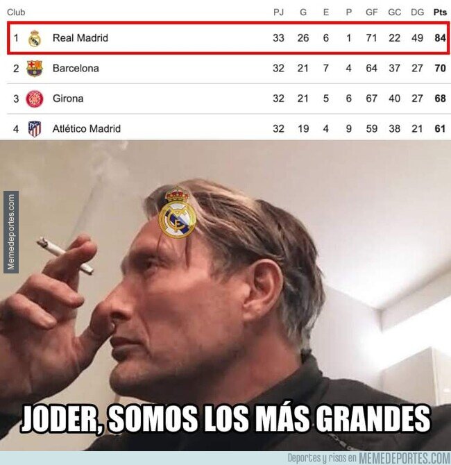 1203943 - La Liga ya casi es del Madrid