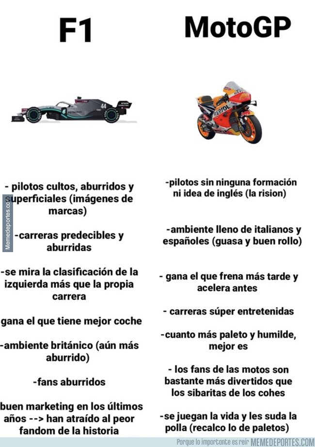 1203962 - Moto GP vs F1