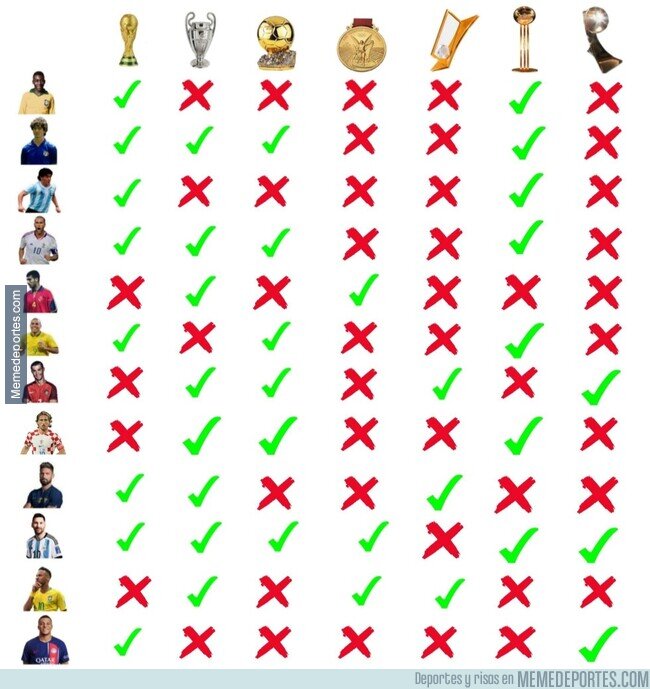 1204183 - ¿Quién es el mejor de la historia?