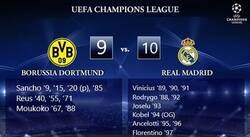 Enlace a Vengo del futuro... no me lo van a creer