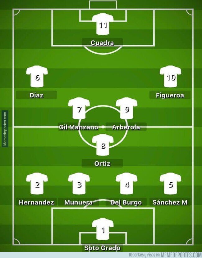 1204633 - Hay que darle mérito al Madrid. Porque con este 11 es imposible que se les escape un título