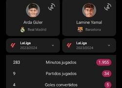 Enlace a Normal, Arda Güler juega de extremo izquierdo, no Lamine Yamal que es portero