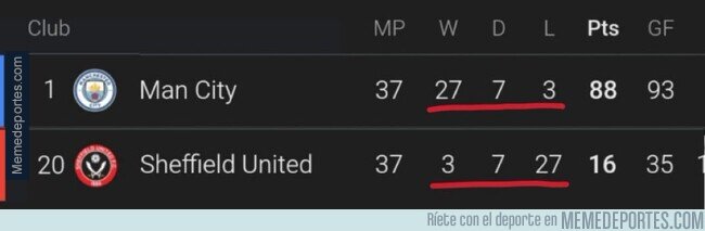 1204855 - El Sheffield United es la antítesis perfecta del City