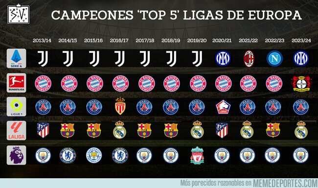 1204925 - Los últimos campeones de Europa.