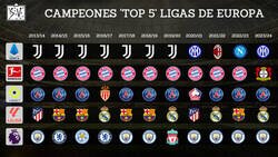 Enlace a Los últimos campeones de Europa.