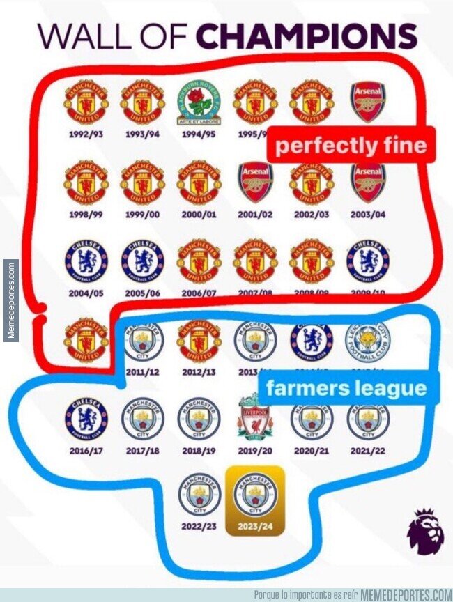 1204991 - Realmente, la Premier siempre fue una liga de granjeros de los equipos de Manchester