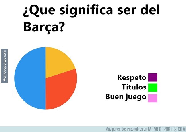 1205124 - Que significa ser del Barça