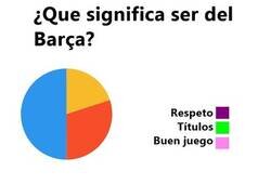 Enlace a Que significa ser del Barça