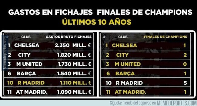 1205148 - El club estado compitiendo en Europa y España contra:  La MASIA, EL EQUIPO DEL PUEBLO Y EL MILAGRO DE GUARDIOLA