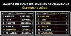 Enlace a El club estado compitiendo en Europa y España contra:  La MASIA, EL EQUIPO DEL PUEBLO Y EL MILAGRO DE GUARDIOLA