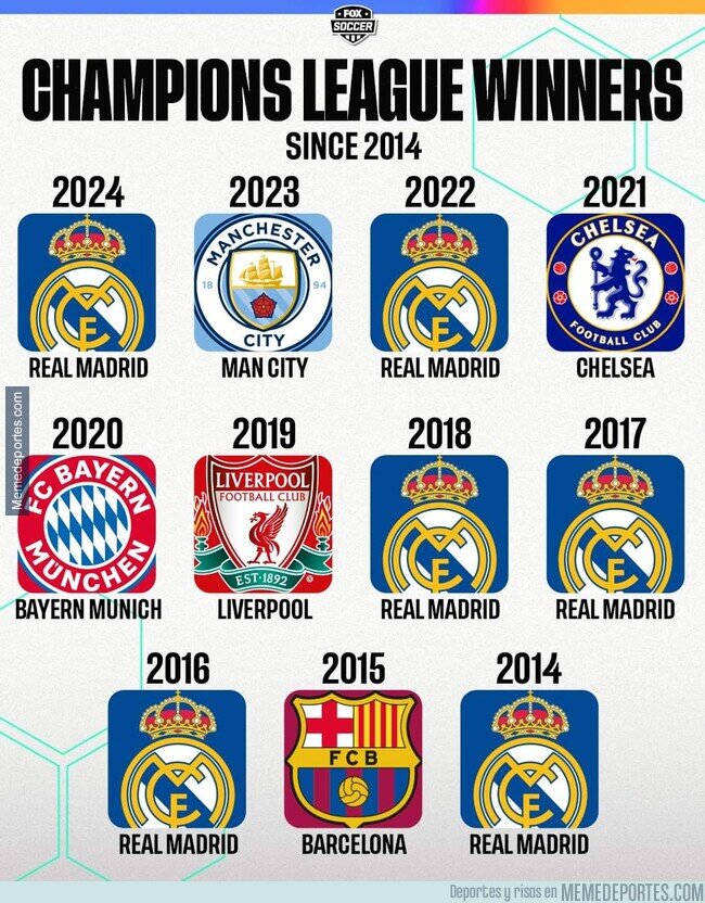 1205583 - Lo del Madrid es de locos