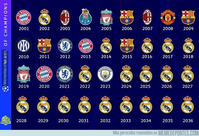 1205730 - Tiene buena pinta la Champions los próximos años