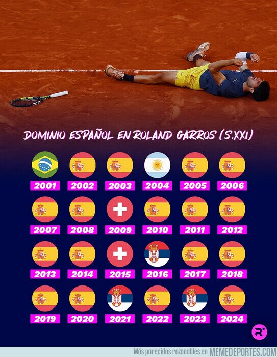 1206050 - Una historia de amor destinada al éxito. Así es la hegemonía del tenis español en el torneo francés durante el siglo XXI