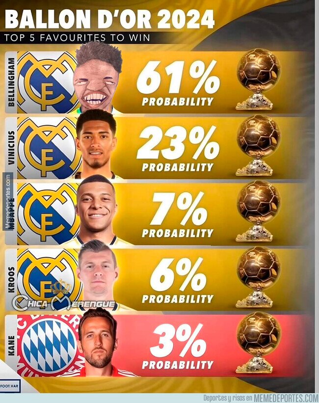 1206135 - Actualizada la lista de candidatos al balón de oro