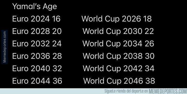 1206244 - La edad de Yamal para los próximos grandes torneos