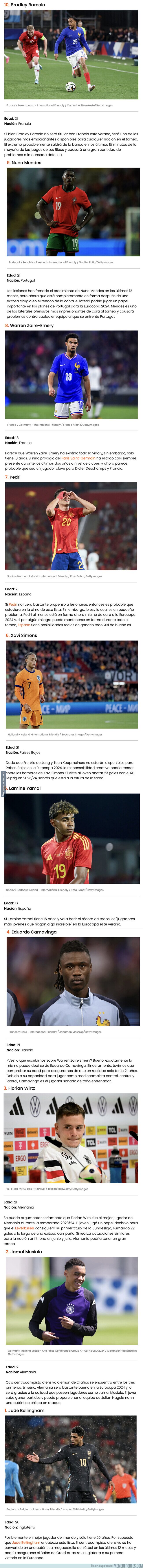 1206259 - Estos son los jugadores jóvenes que más hay que tener en cuenta en la Eurocopa