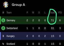 Enlace a Esos números me resultan familiares...