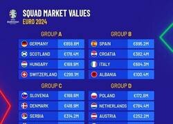 Enlace a Los valores de mercado de todas las selecciones de la Euro