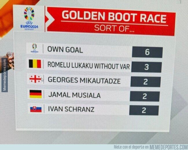 1206536 - Está disputado el pichichi de la Euro