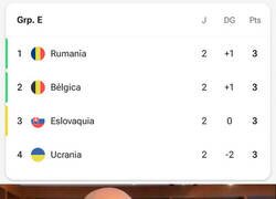 Enlace a El grupo más emocionante de la Euro