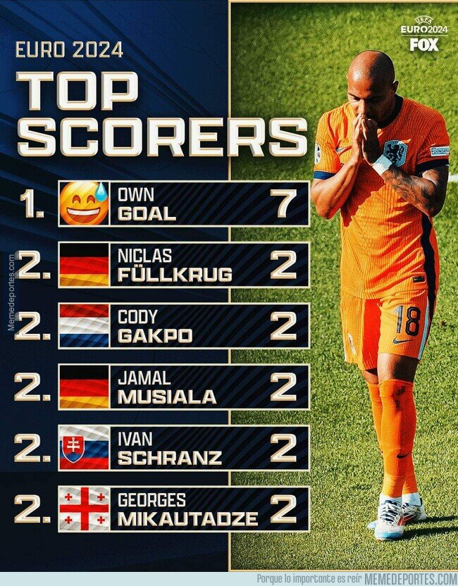 1206650 - Máximos goleadores de la Euro hasta el momento