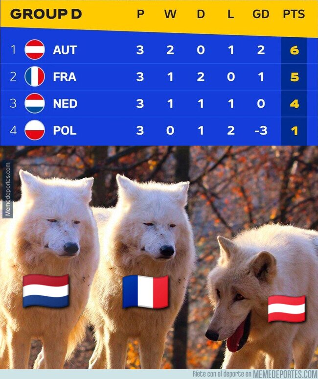 1206656 - La sorpresa de la fase de grupos